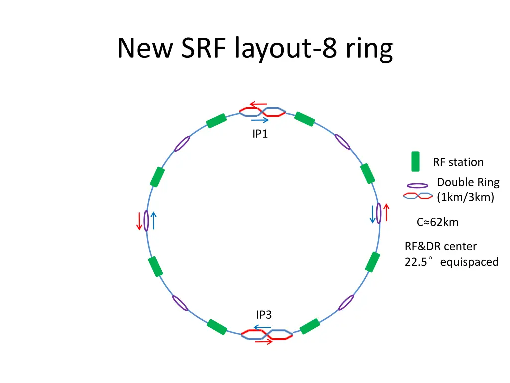 new srf layout 8 ring