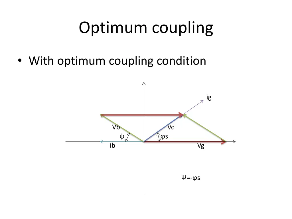 optimum coupling