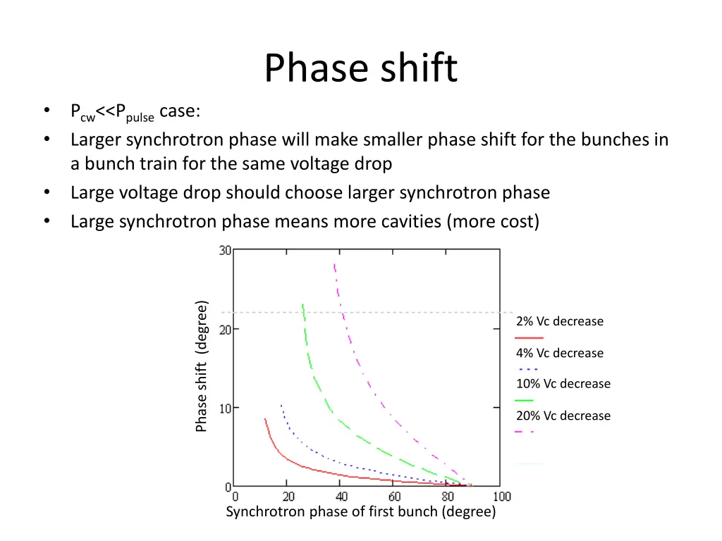 phase shift 1