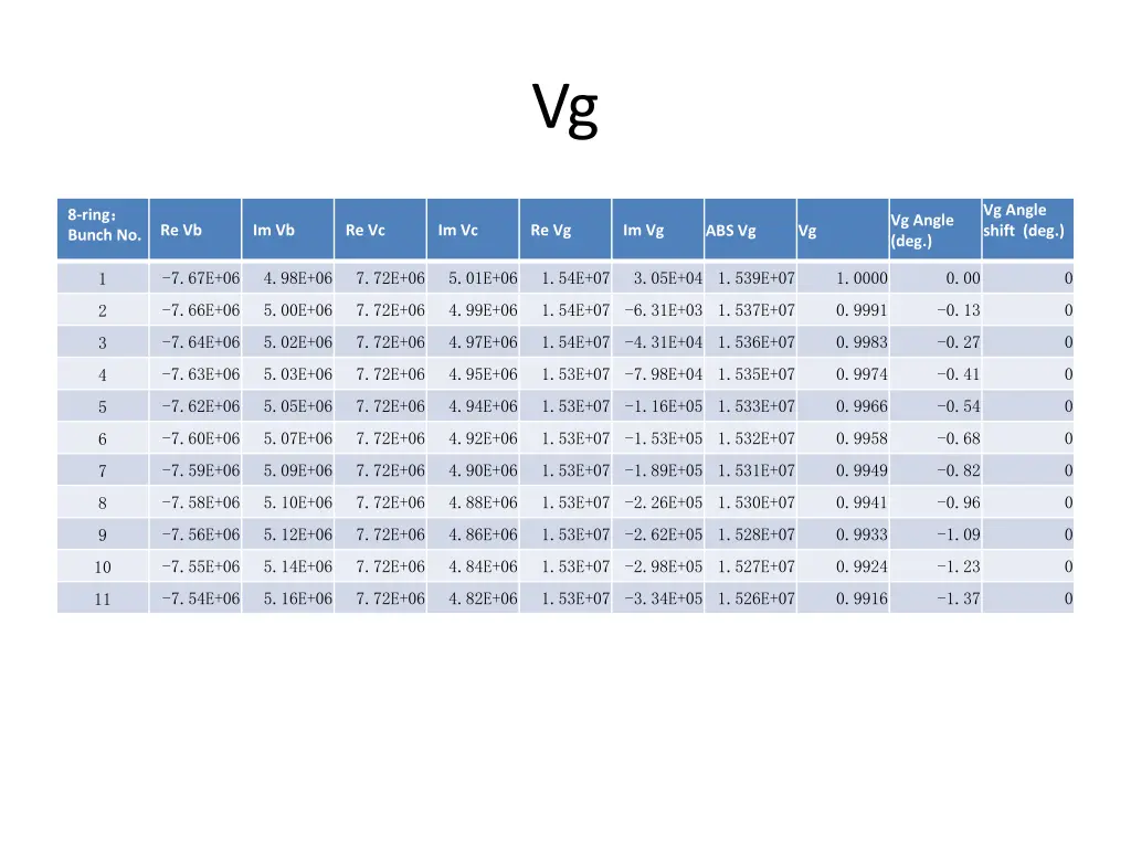 slide35