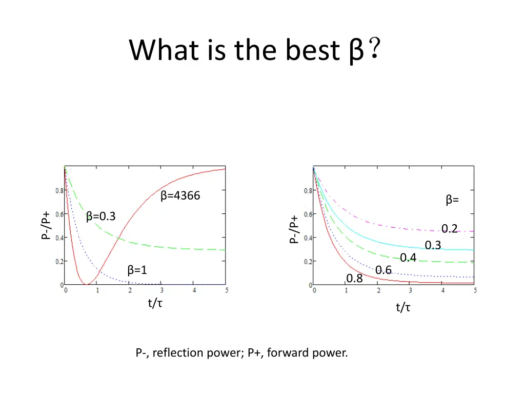 what is the best