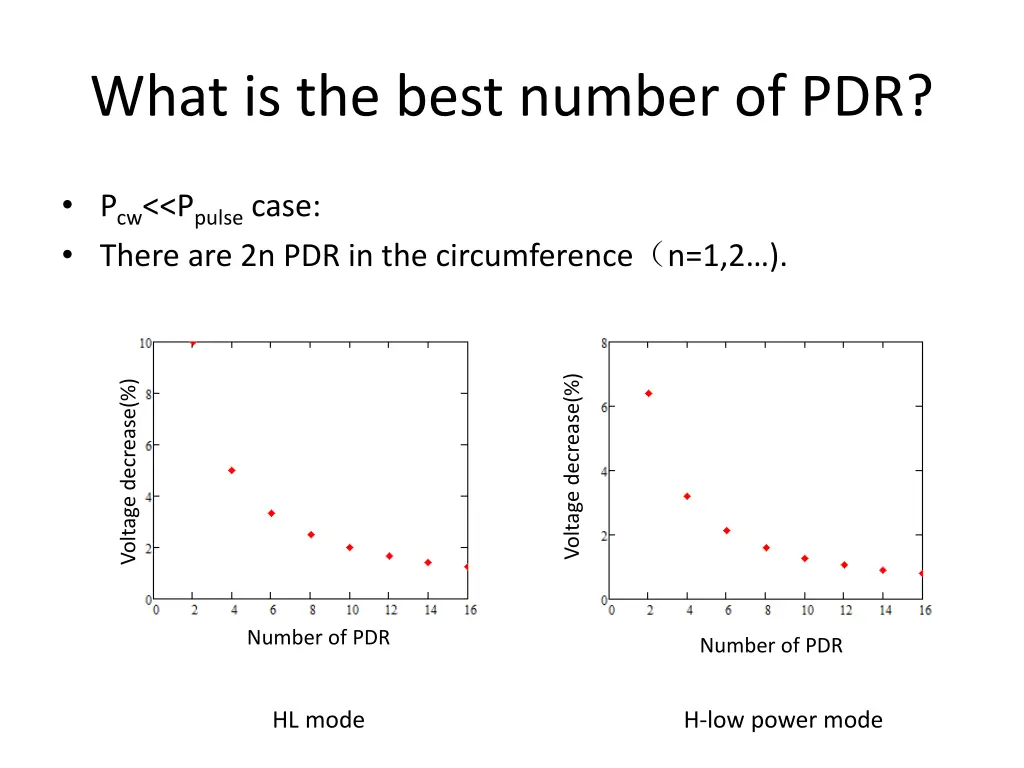 what is the best number of pdr