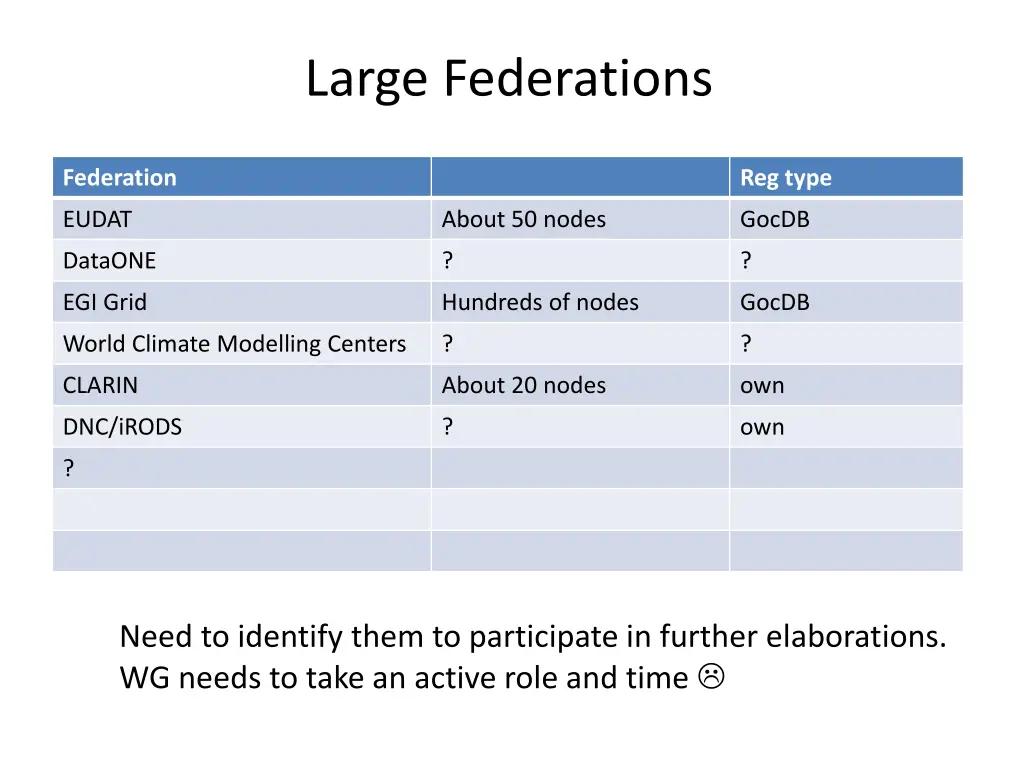 large federations