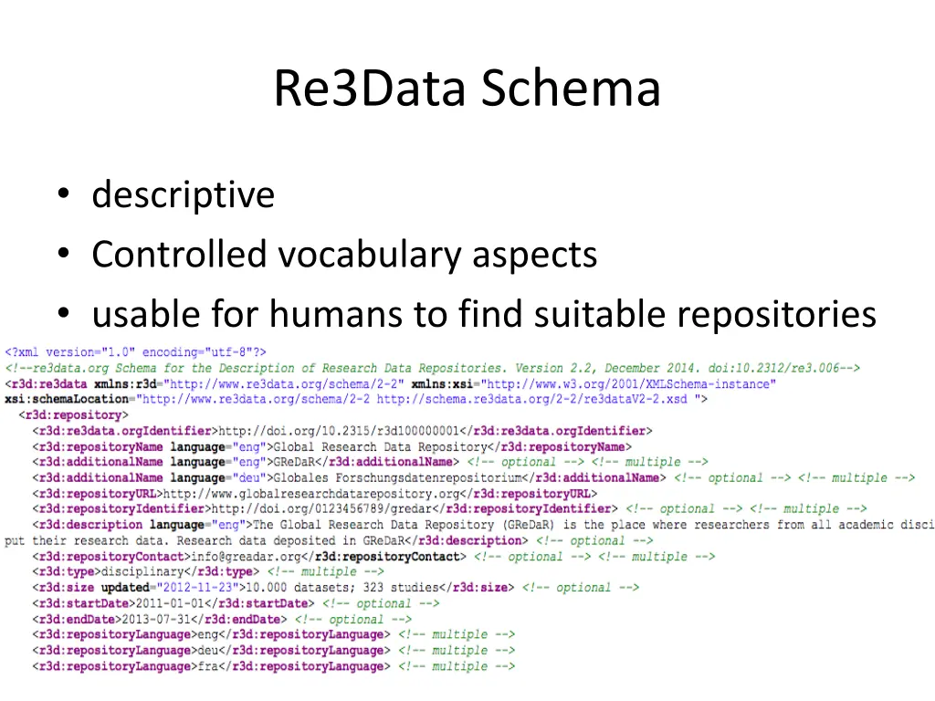 re3data schema