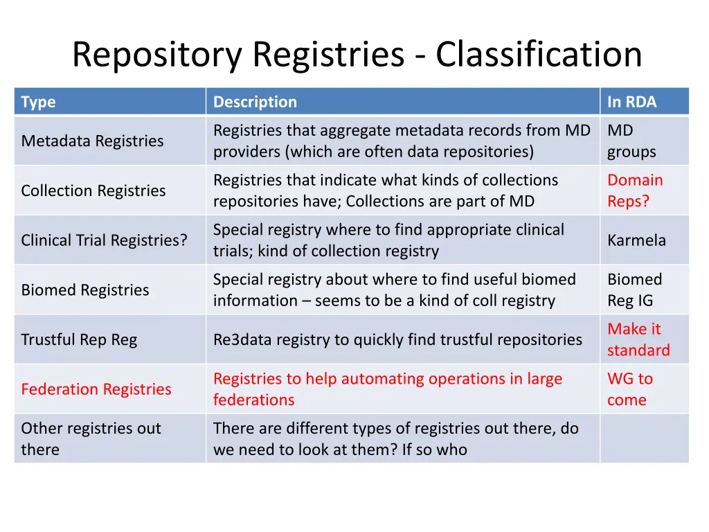 repository registries classification