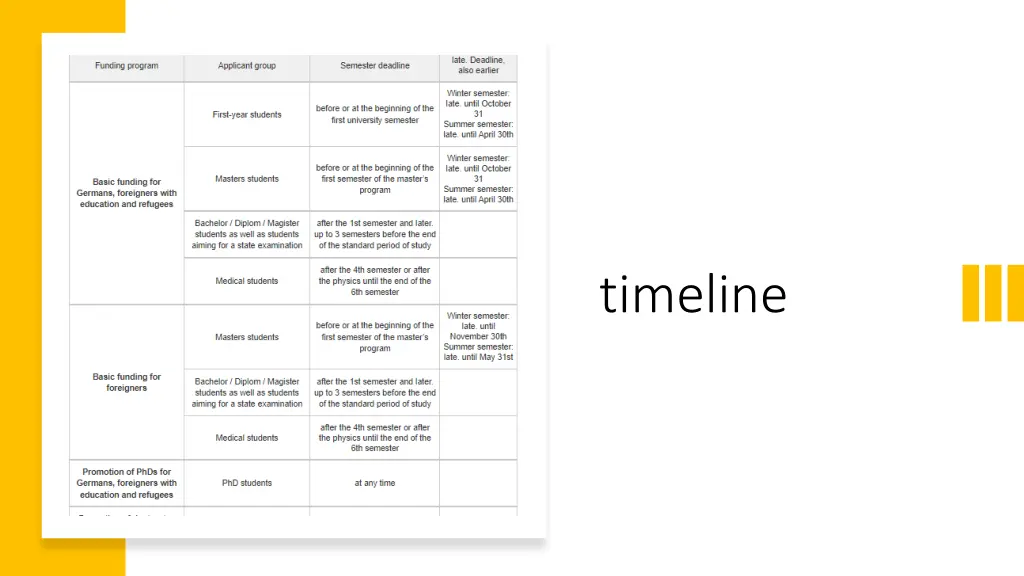 timeline