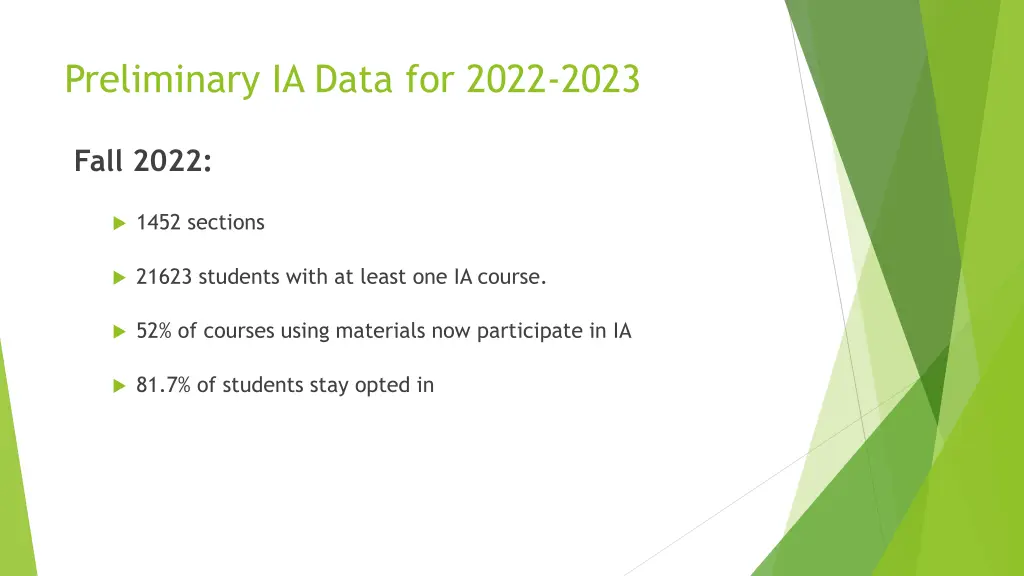 preliminary ia data for 2022 2023