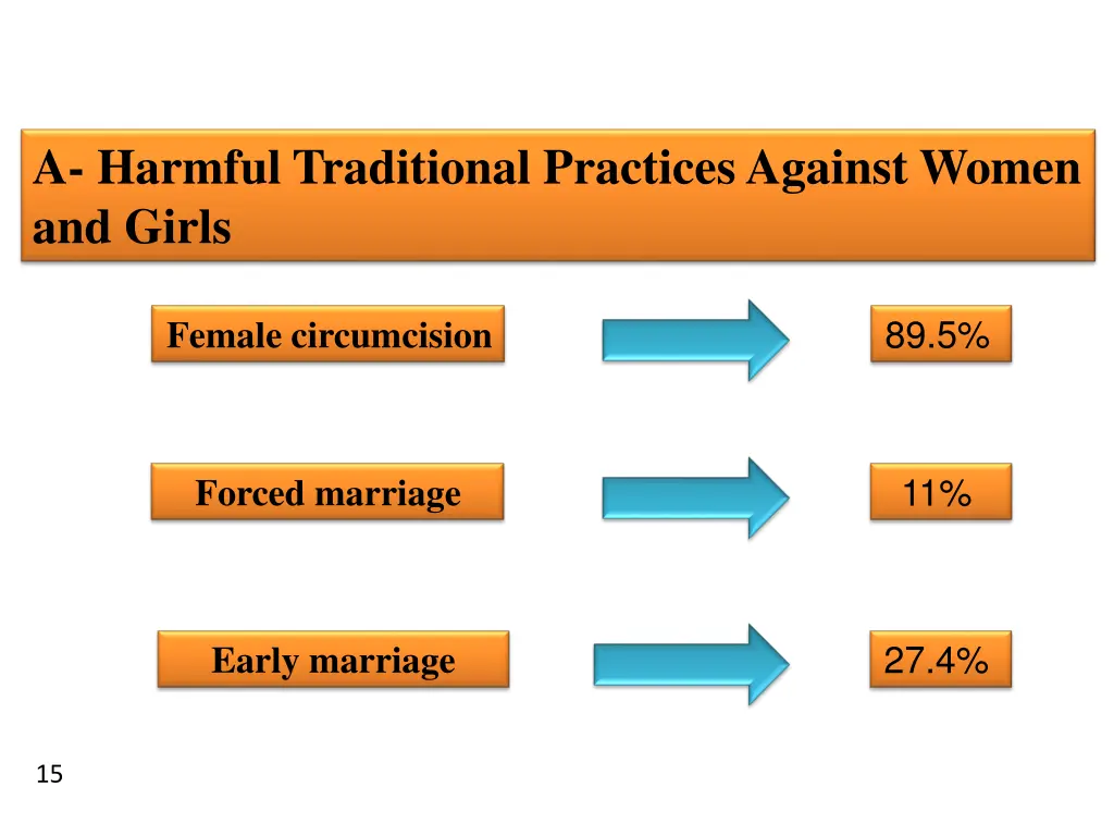 a harmful traditional practices against women