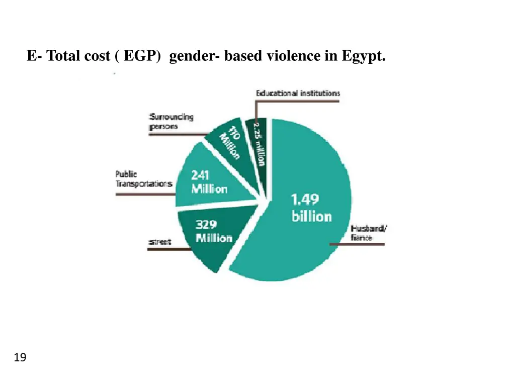 e total cost egp gender based violence in egypt