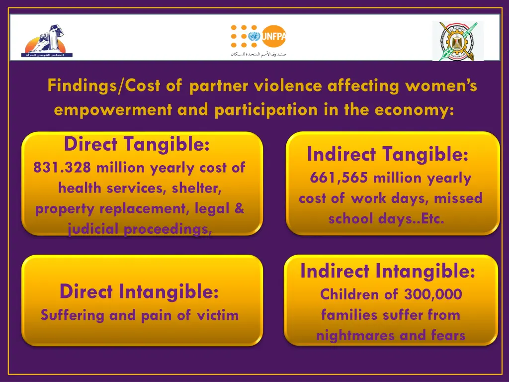 findings cost of partner violence affecting women