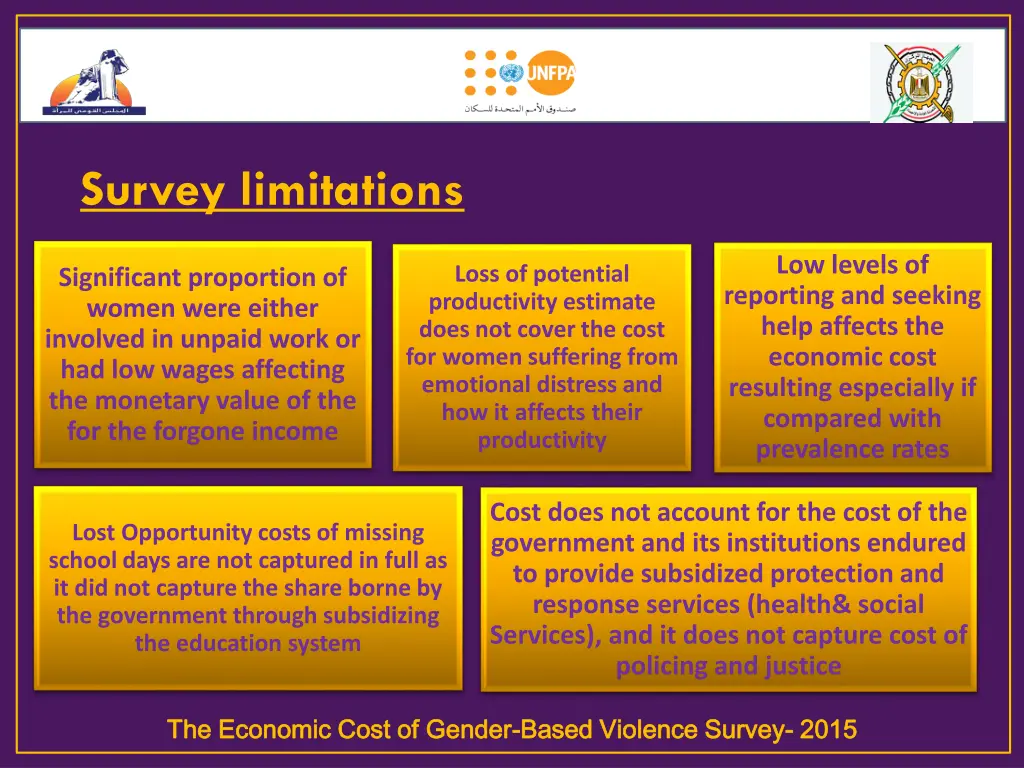 survey limitations