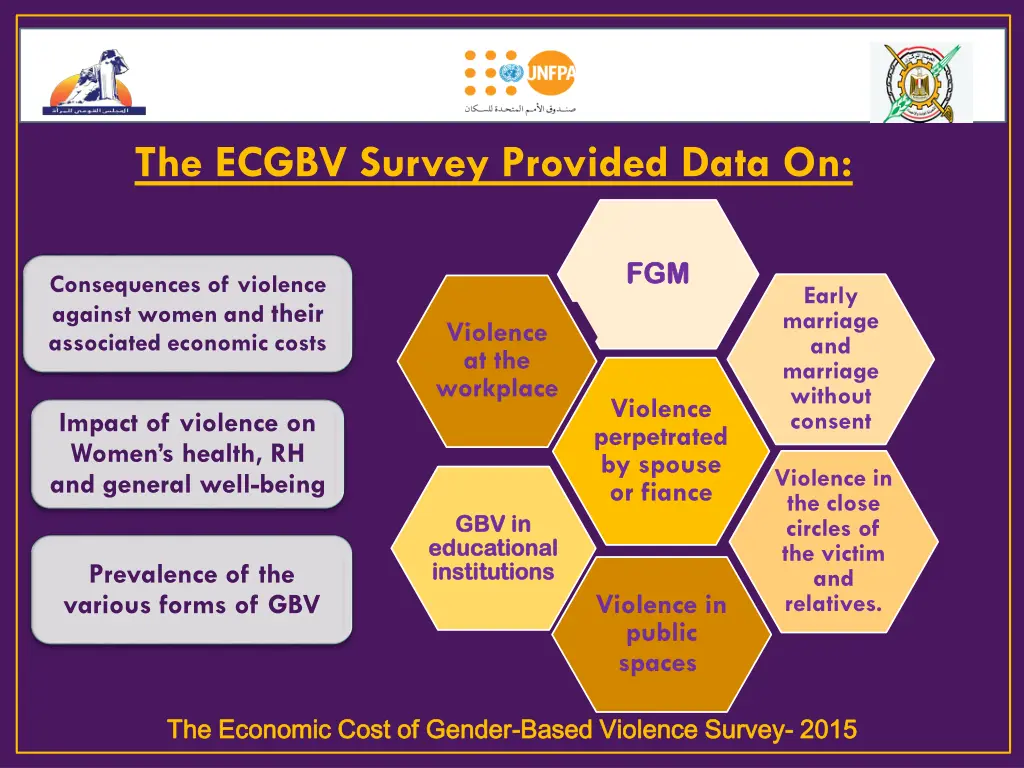 the ecgbv survey provided data on