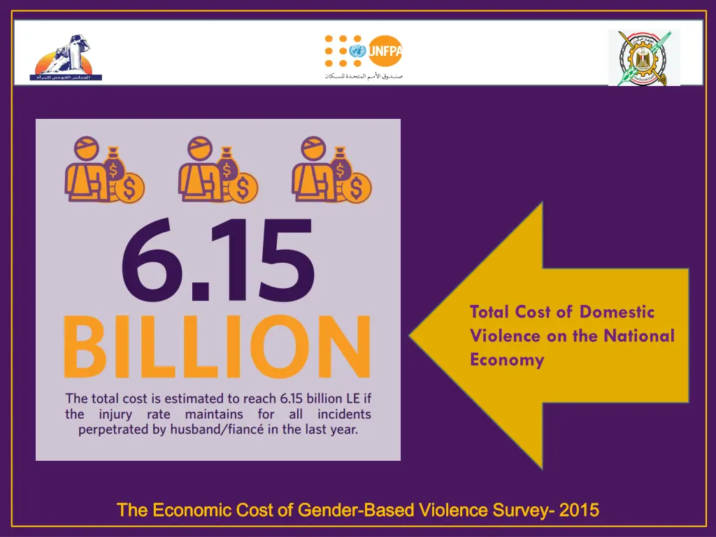 total cost of domestic violence on the national