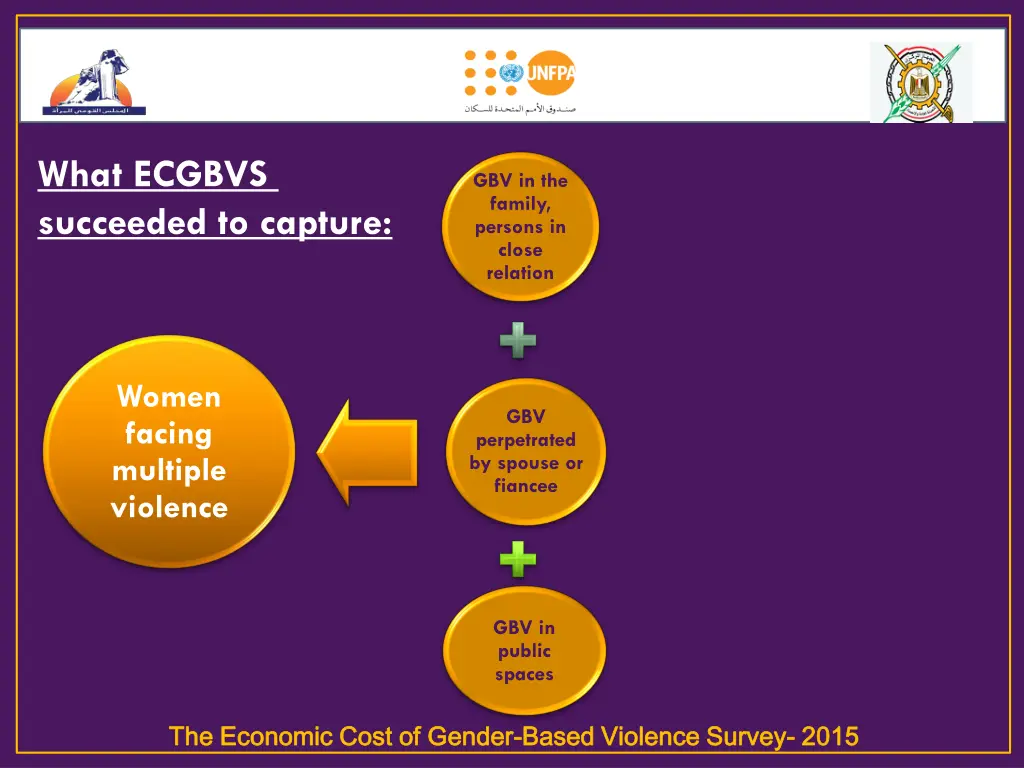 what ecgbvs succeeded to capture