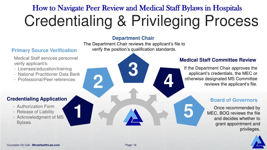 how to navigate peer review and medical staff 12