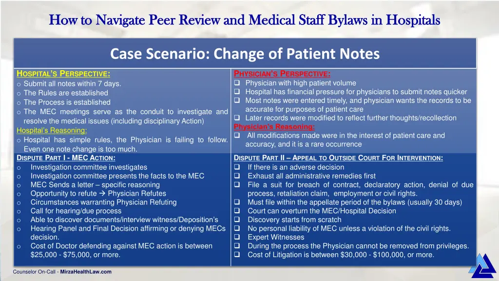 how to navigate peer review and medical staff 19