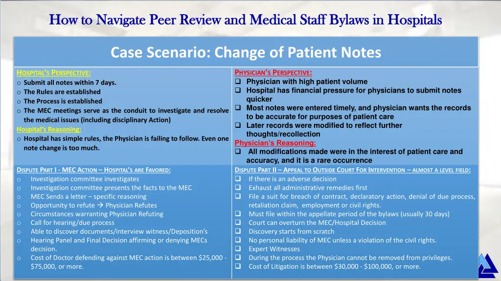 how to navigate peer review and medical staff 2