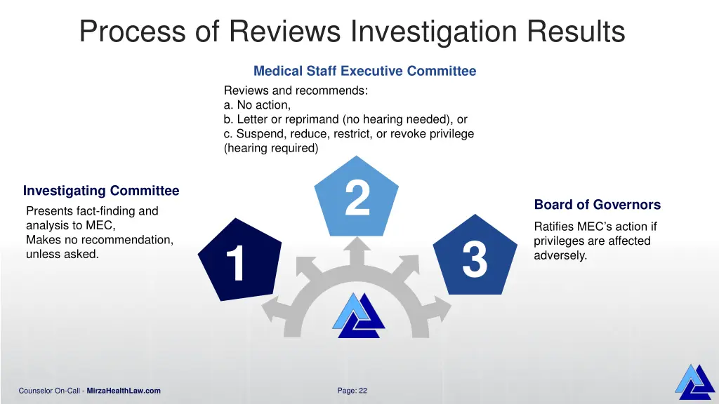 process of reviews investigation results