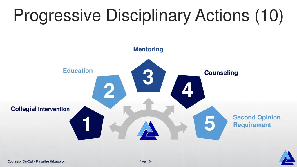 progressive disciplinary actions 10