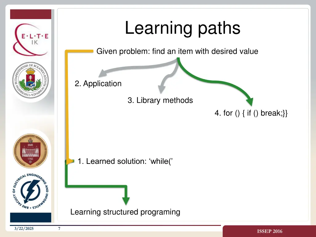 learning paths