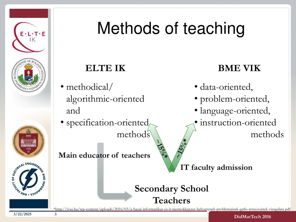methods of teaching