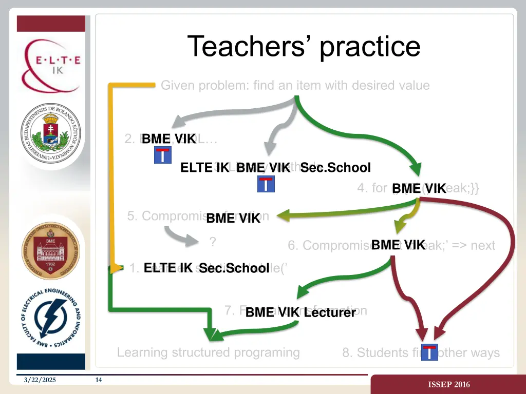 teachers practice