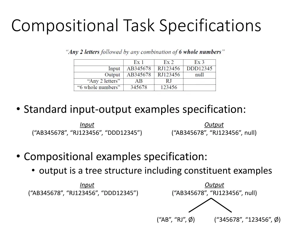 compositional task specifications