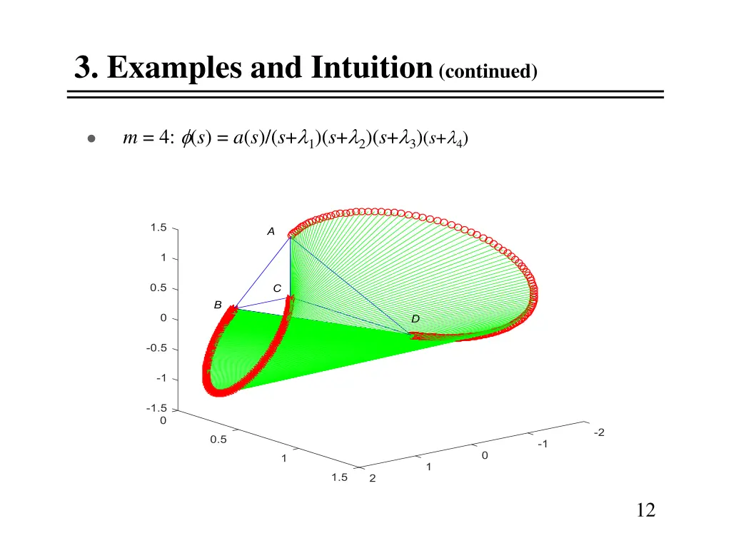 3 examples and intuition continued 2