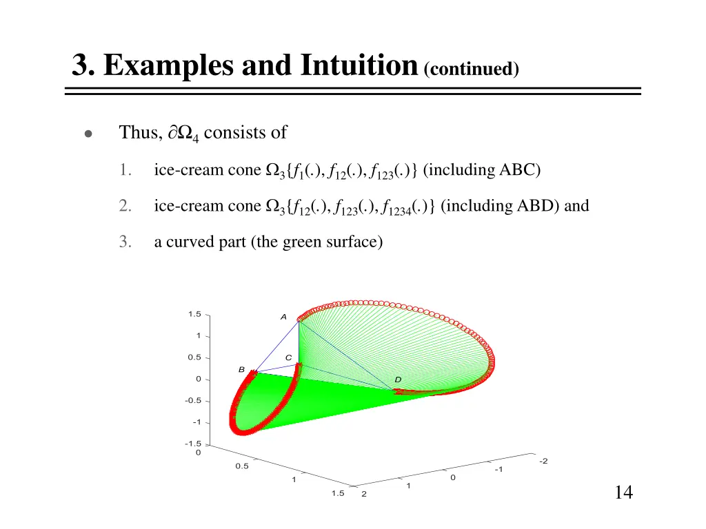 3 examples and intuition continued 4