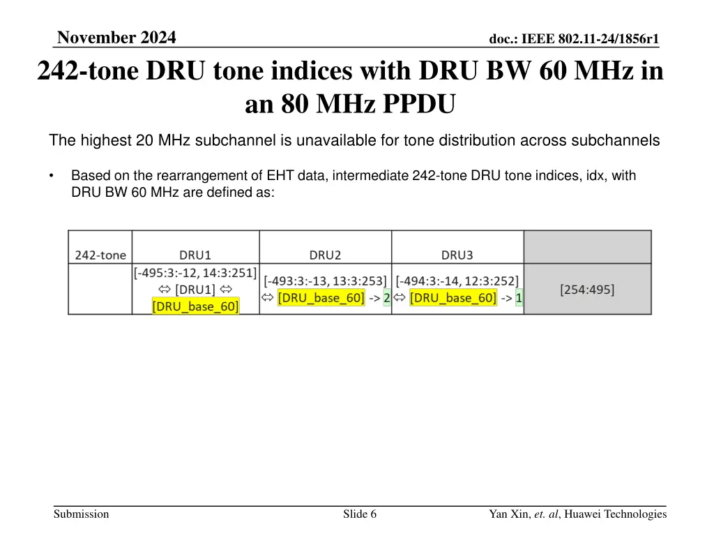 november 2024 242 tone dru tone indices with