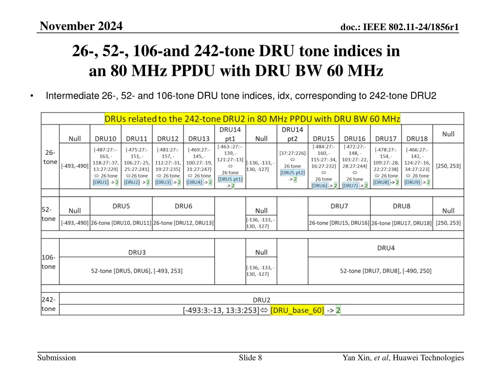november 2024 26 52 106 and 242 tone dru tone 1