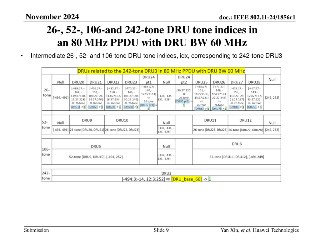 november 2024 26 52 106 and 242 tone dru tone 2