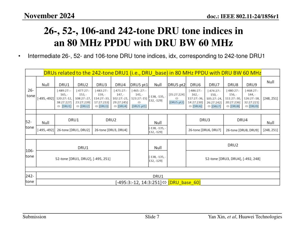 november 2024 26 52 106 and 242 tone dru tone