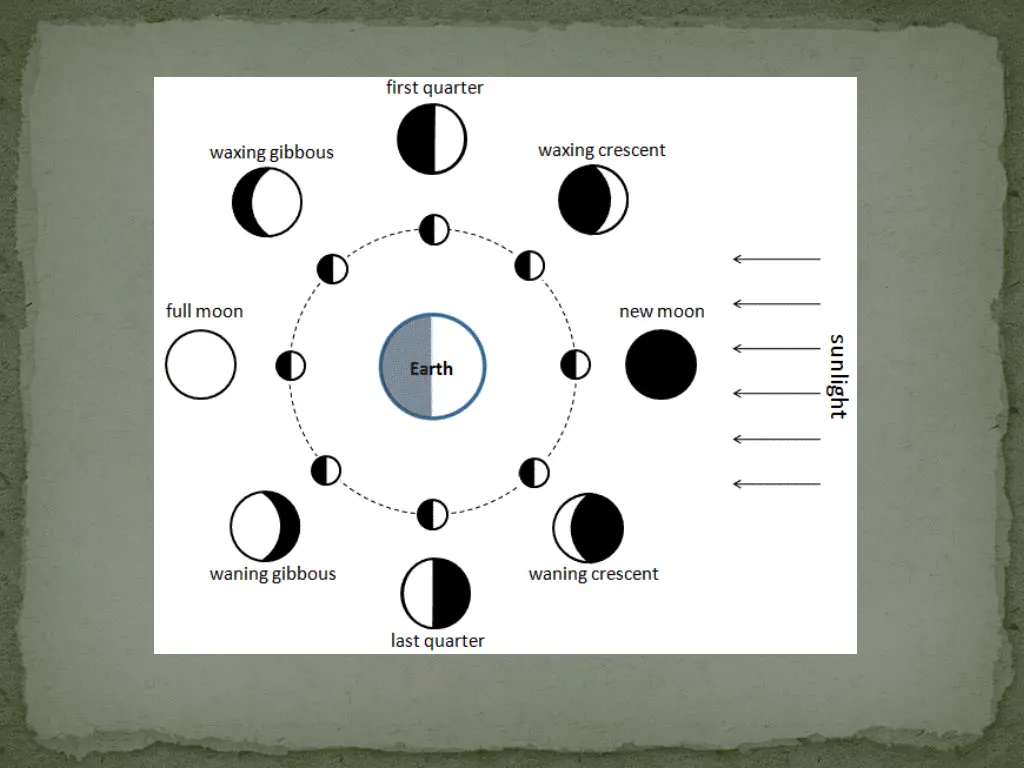 slide5
