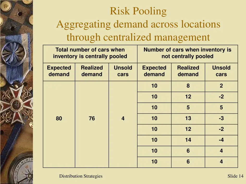 risk pooling