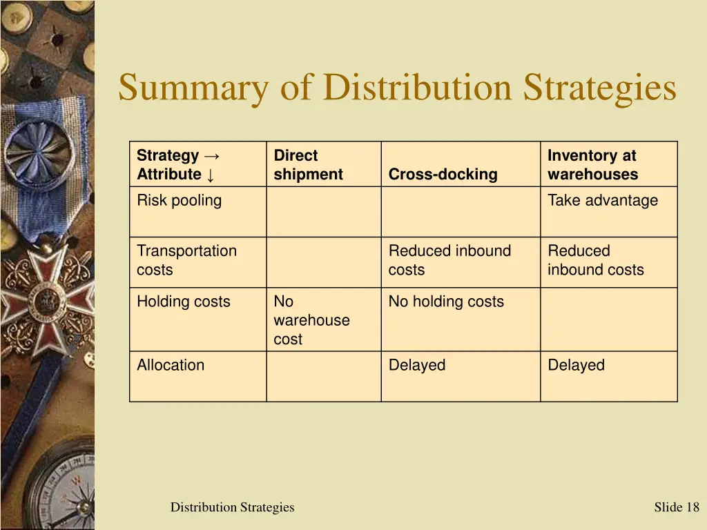 summary of distribution strategies