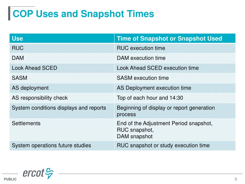 cop uses and snapshot times
