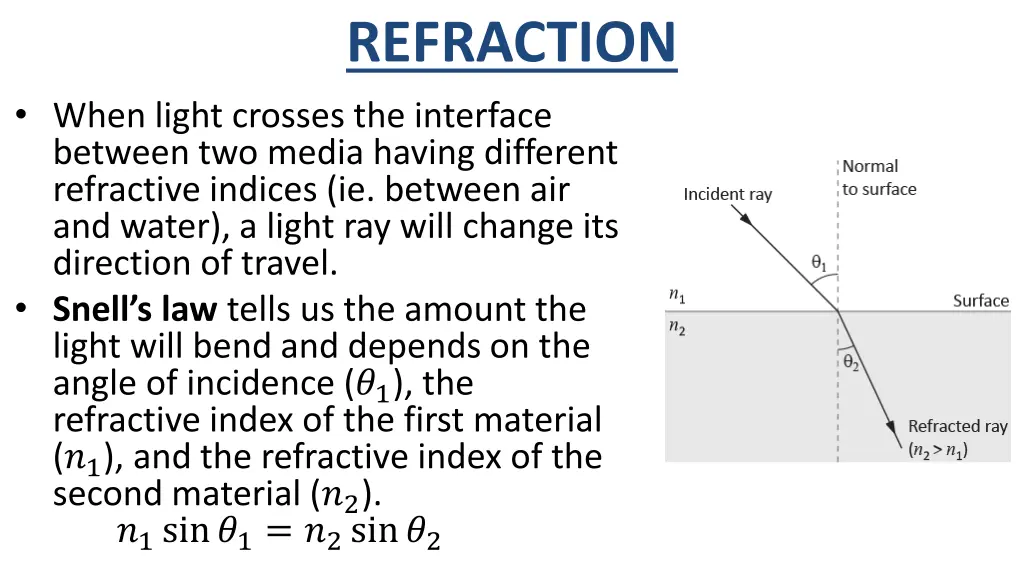 refraction