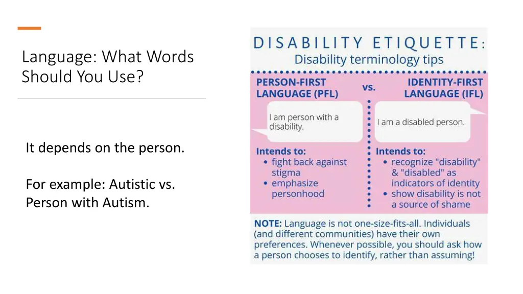 language what words should you use