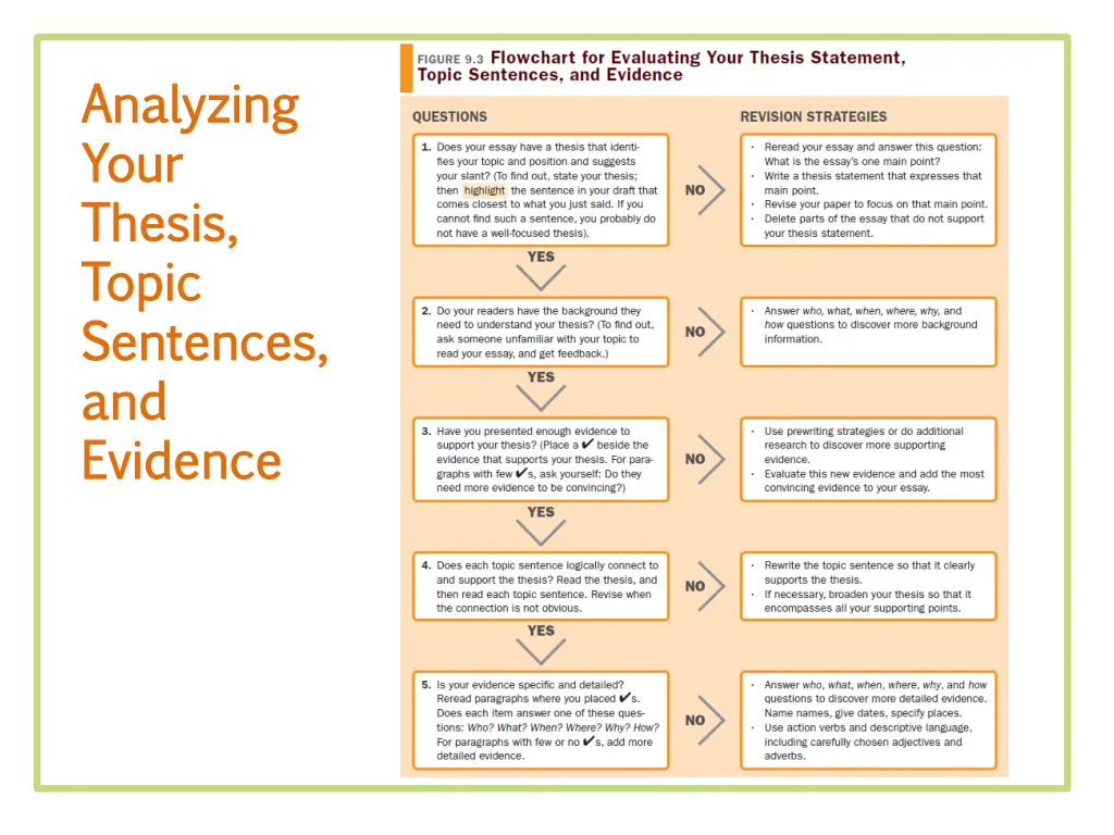 analyzing analyzing your your thesis thesis topic