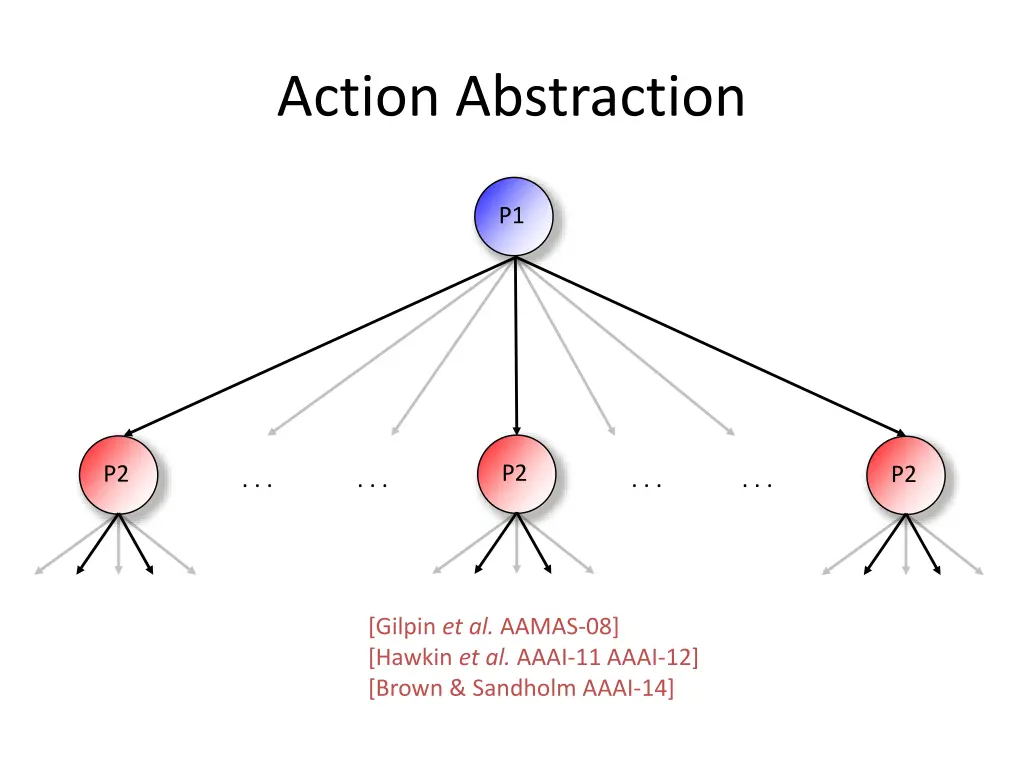 action abstraction 1