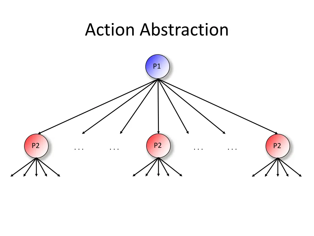 action abstraction