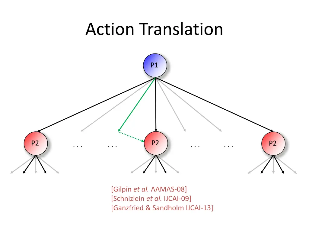 action translation