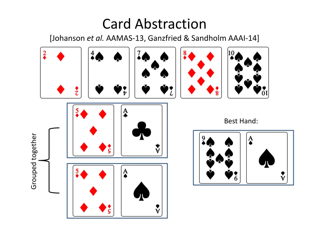 card abstraction