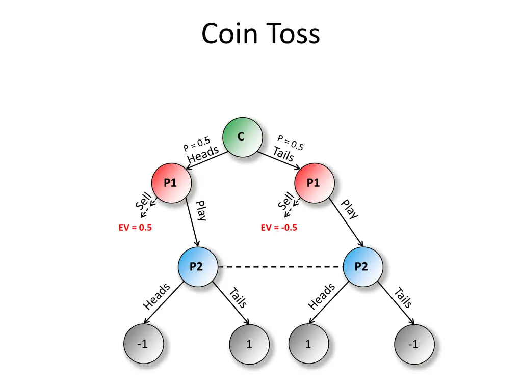 coin toss