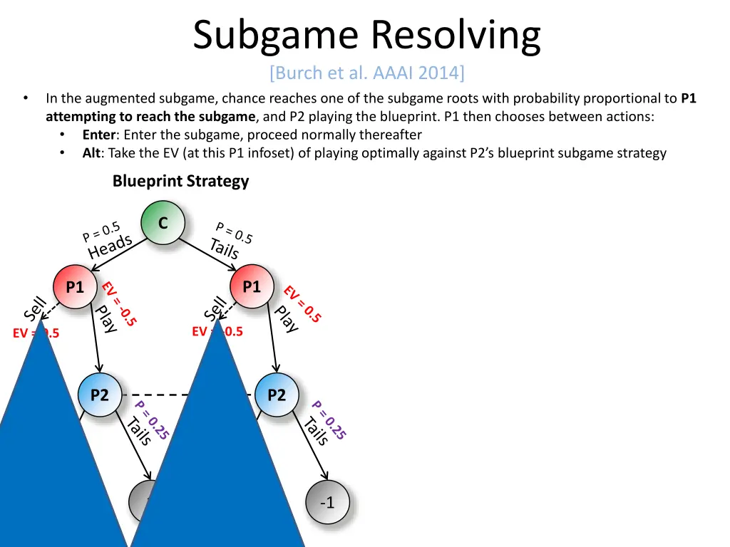 subgame resolving burch et al aaai 2014