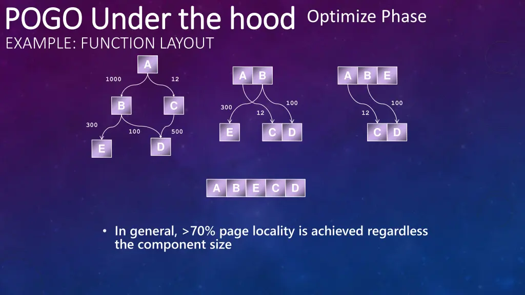 example function layout pogo under the hood pogo