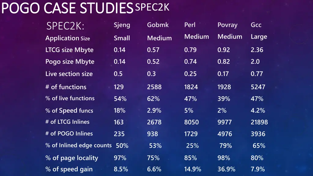 pogo case studies pogo case studies spec2k