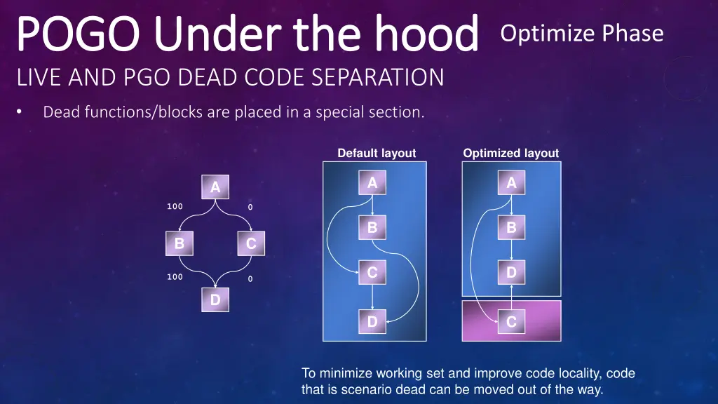 pogo under the hood pogo under the hood optimize 10
