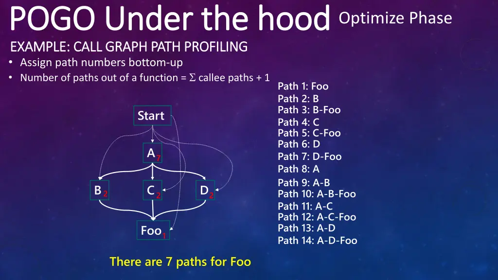 pogo under the hood pogo under the hood optimize 2